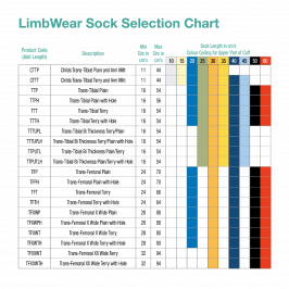 LimbWear Sock Selection Chart